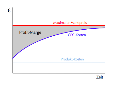 CPC_MargenDiagram